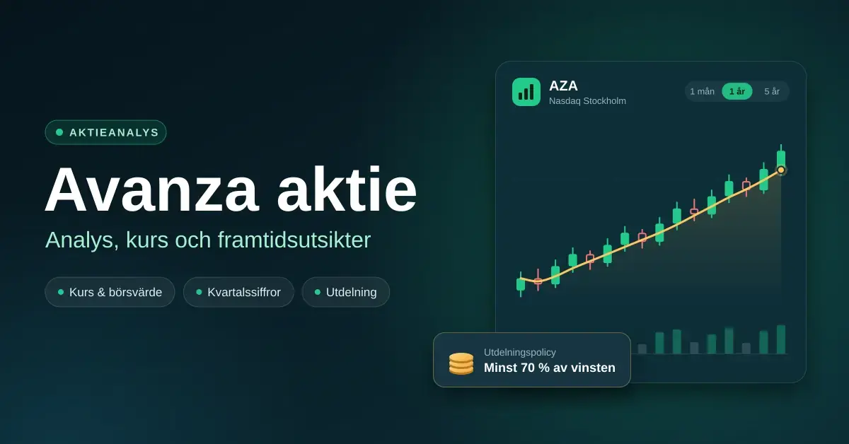 Illustration med rubriken ”Avanza aktie” och underrubriken ”Analys, kurs och framtidsutsikter” bredvid ett stiliserat kursdiagram för AZA på Nasdaq Stockholm med stigande candlesticks och en ruta om utdelningspolicyn på minst 70 % av vinsten.
