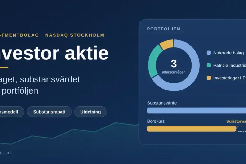 Investor aktie – bolaget, substansvärdet och portföljen