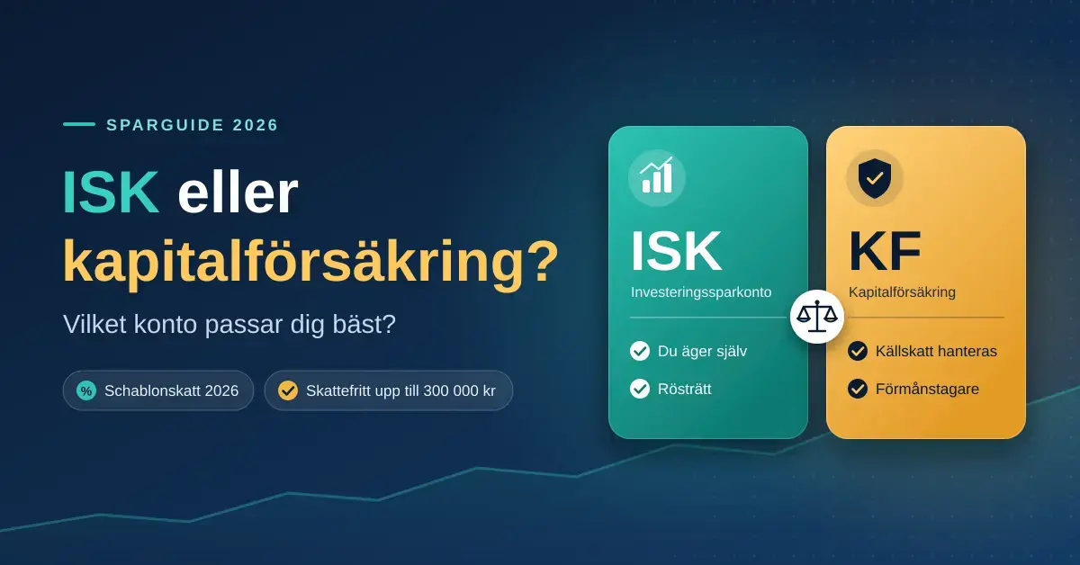 Grafik som jämför ISK och kapitalförsäkring med två kontokort sida vid sida, en symbolisk våg och rubriken ”ISK eller kapitalförsäkring? Vilket konto passar dig bäst?” mot en mörkblå bakgrund.
