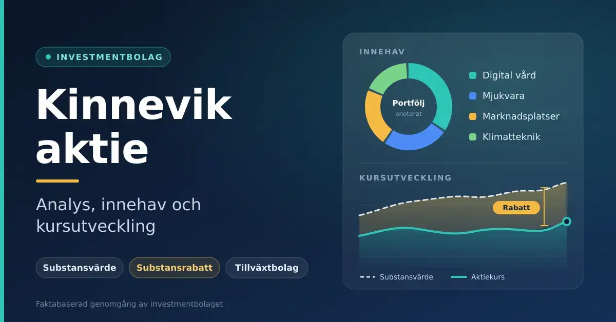 Grafik med rubriken ”Kinnevik aktie – analys, innehav och kursutveckling” som visar ett ringdiagram över portföljens innehav inom digital vård, mjukvara, marknadsplatser och klimatteknik samt ett linjediagram där substansrabatten syns som gapet mellan substansvärde och aktiekurs.