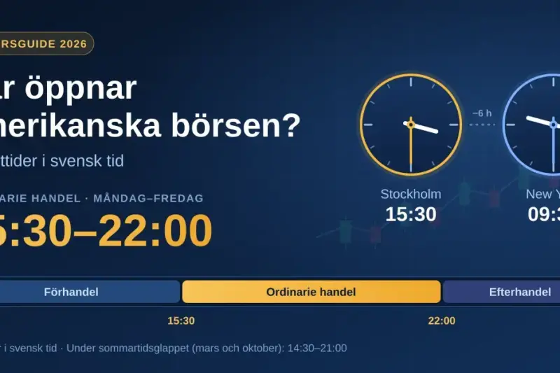 När öppnar amerikanska börsen? Öppettider i svensk tid (2026)