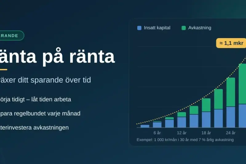 Ränta på ränta – så växer ditt sparande över tid