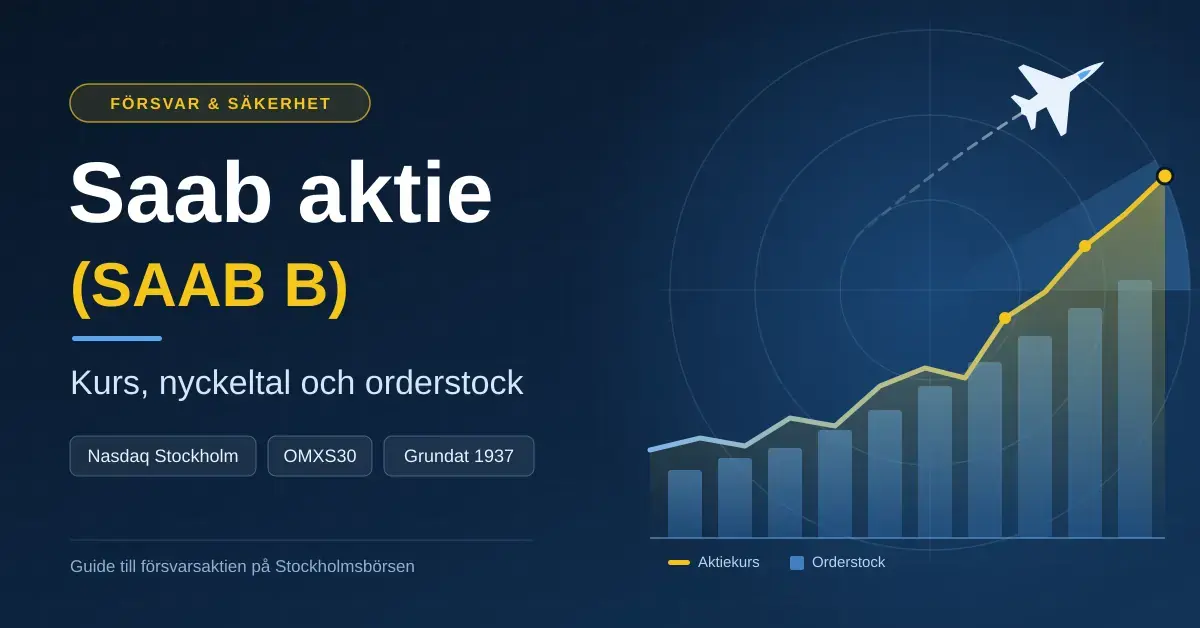 Grafisk illustration med texten ”Saab aktie (SAAB B) – Kurs, nyckeltal och orderstock”, en stigande kurslinje över växande staplar för orderstocken och ett stiliserat stridsflygplan mot en radarbakgrund i marinblått och gult.