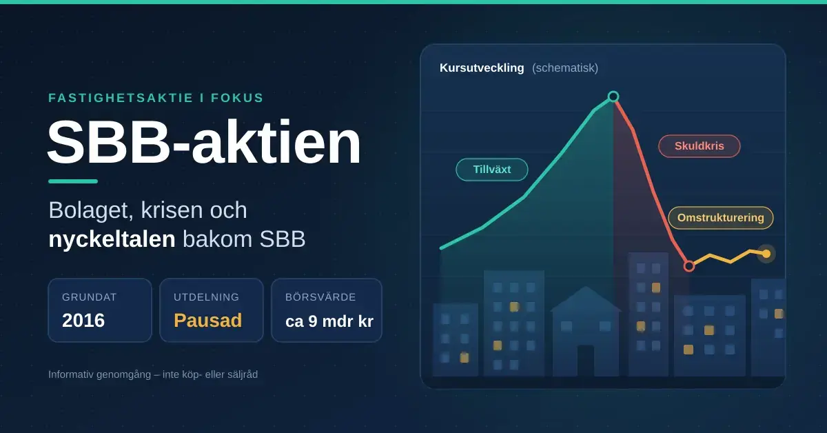 Grafik med rubriken ”SBB-aktien – bolaget, krisen och nyckeltalen bakom SBB”, nyckeltal för grundandeår, pausad utdelning och börsvärde samt en schematisk kurskurva med faserna tillväxt, skuldkris och omstrukturering ovanför en stiliserad stadssiluett av fastigheter.