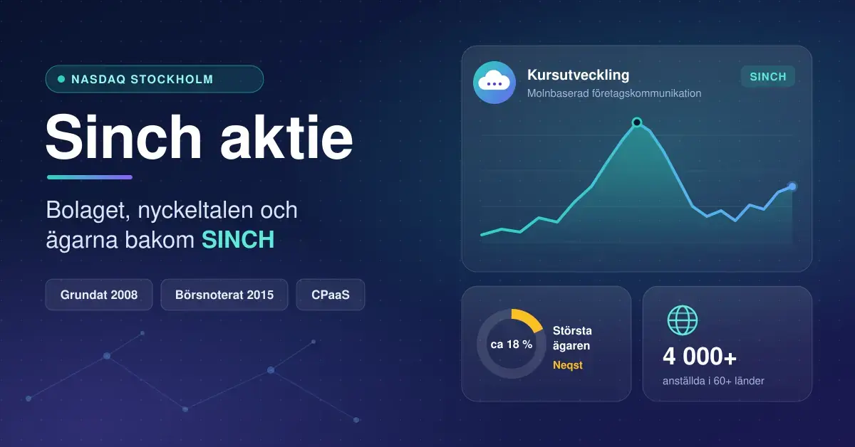 Grafisk illustration för Sinch-aktien med rubriken ”Sinch aktie”, en volatil kurskurva, ett ringdiagram som visar att största ägaren Neqst äger ca 18 % samt nyckelfakta om bolaget som grundandeår, börsnotering och över 4 000 anställda i mer än 60 länder.