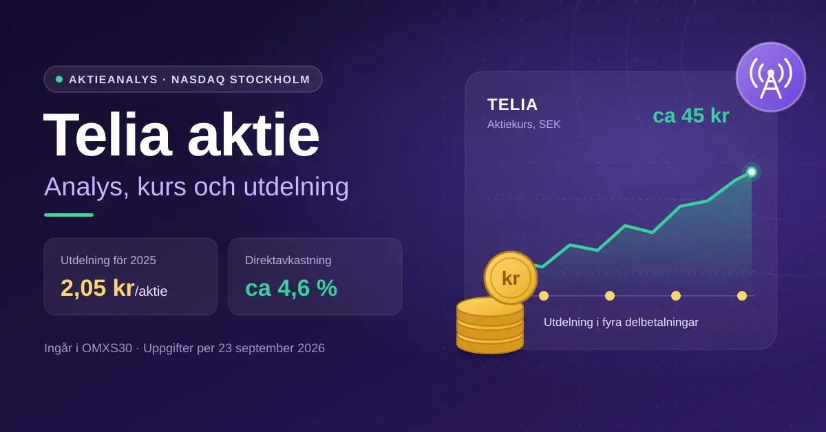 Grafisk illustration med rubriken "Telia aktie" och underrubriken "Analys, kurs och utdelning", ett stigande kursdiagram, guldmynt och en telemast samt nyckeltal för utdelningen på 2,05 kronor per aktie och en direktavkastning på cirka 4,6 procent.