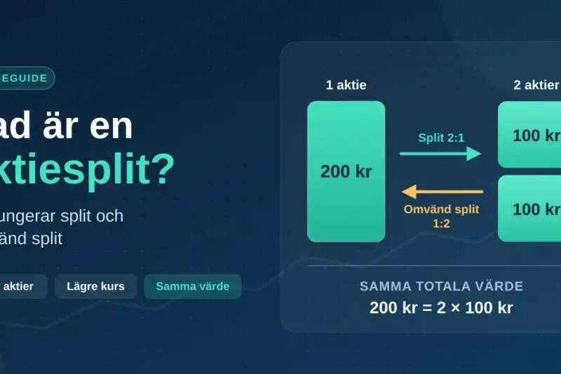 Illustration av en aktiesplit 2:1 där en aktie värd 200 kr delas upp i två aktier värda 100 kr vardera, med pilar för split och omvänd split och texten "Vad är en aktiesplit?".