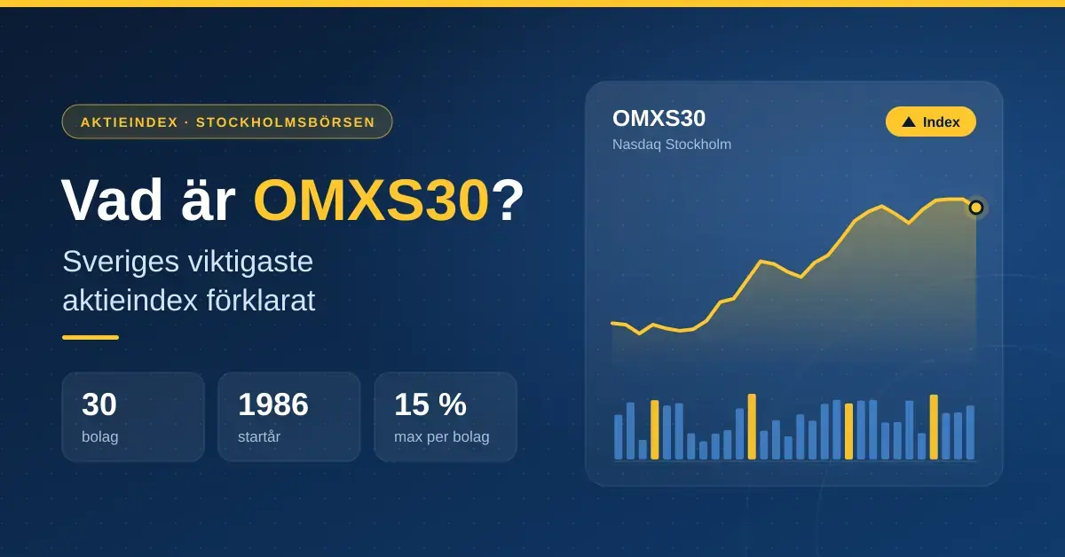 Illustration med rubriken "Vad är OMXS30?" på mörkblå bakgrund, med nyckeltalen 30 bolag, startår 1986 och max 15 % per bolag samt ett stigande indexdiagram med 30 staplar som symboliserar bolagen på Nasdaq Stockholm.