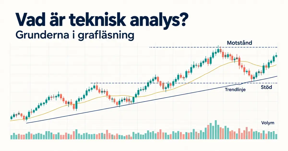 Illustration av teknisk analys med en aktiegraf som visar kursstaplar, trendlinje, stöd, motstånd och handelsvolym.